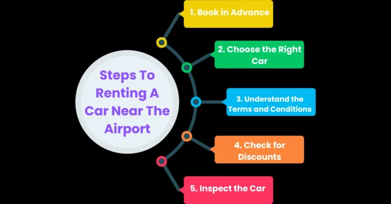 Steps To Renting A Car Near The Airport