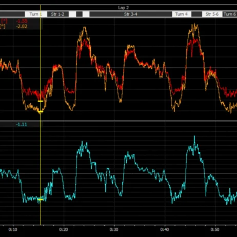 Cornering Analysis